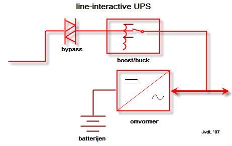 line interactive UPS