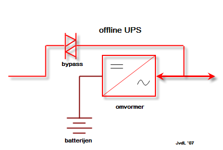offline UPS