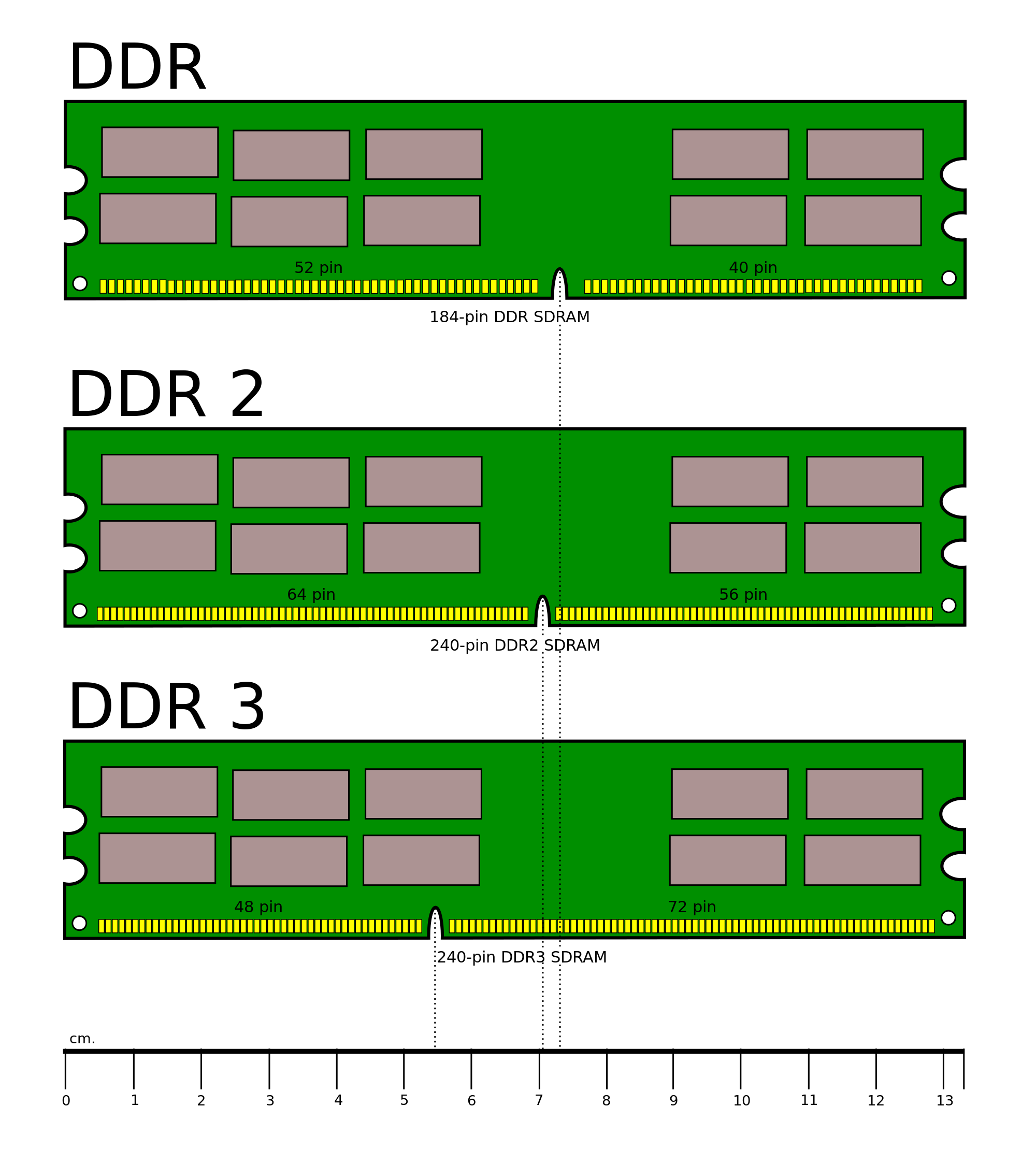 DDR-dimm