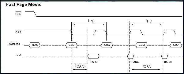 fast page memory