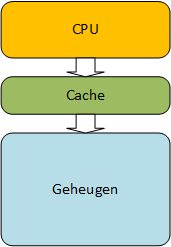 cache als buffer