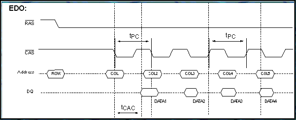 fast page memory