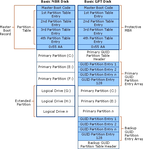 partitiestructuur