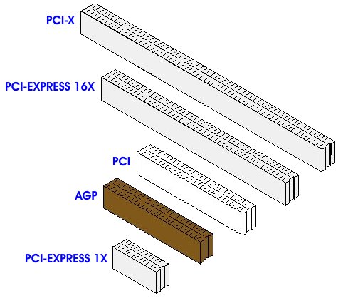 PCIe slots