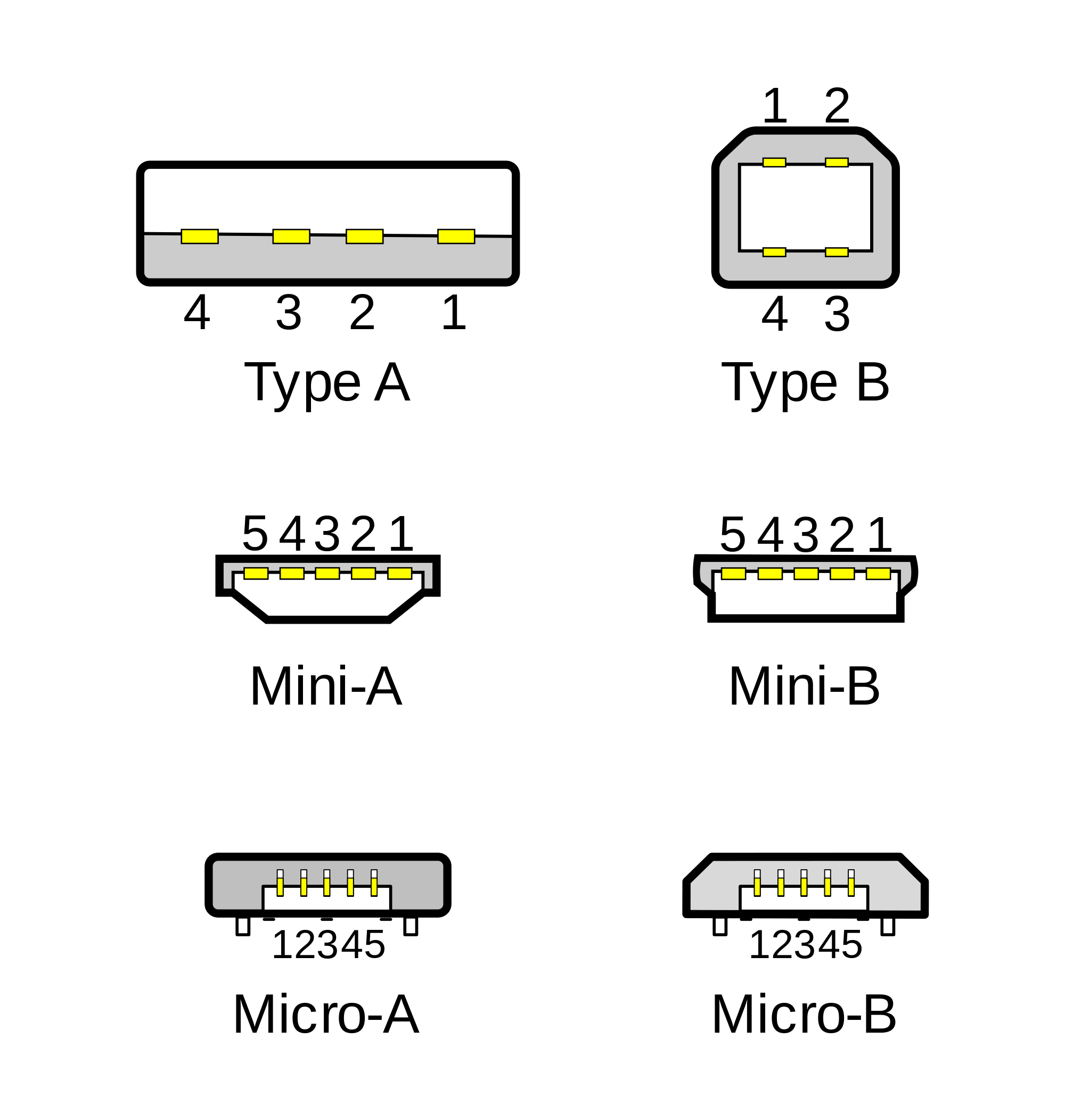 USB connectoren (bron: wikipedia)
